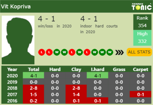Vit Kopriva Point Table info