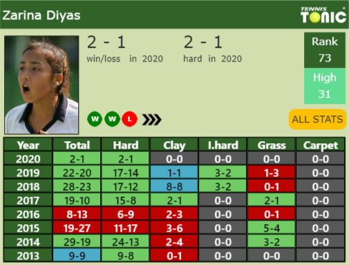 Zarina Diyas Point Table info