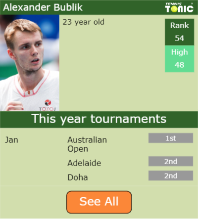 Alexander Bublik Point Table info