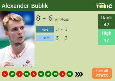 Alexander Bublik Stats info
