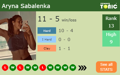 Aryna Sabalenka Stats info
