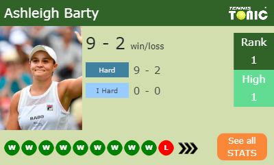 Ashleigh Barty Stats info