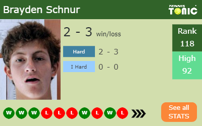 Brayden Schnur Stats info