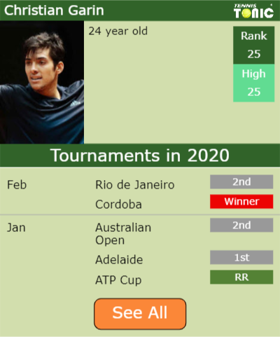 Christian Garin Point Table info