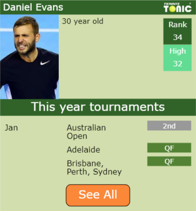 Daniel Evans Point Table info
