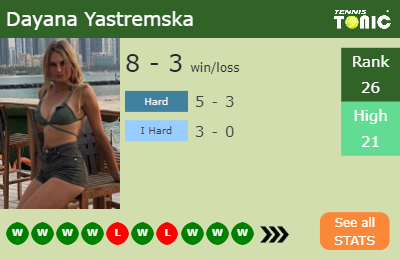 Dayana Yastremska Stats info