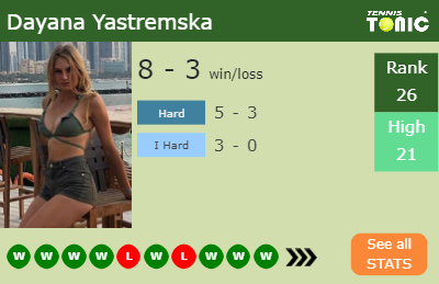 Dayana Yastremska Stats info