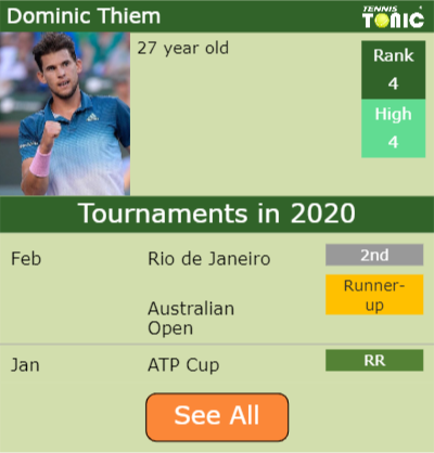 Dominic Thiem Point Table info
