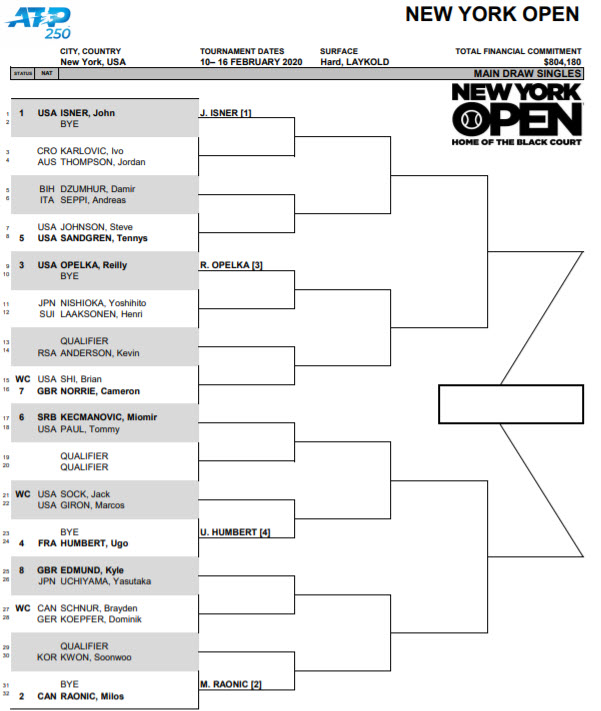 Isner, Raonic, Opelka, Humbert are the top seeds in New York. QUARTER ...