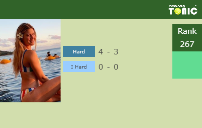 Eugenie Bouchard Stats info