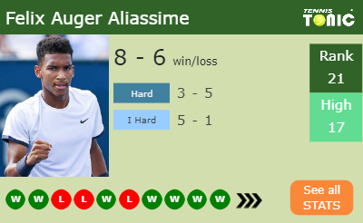 Felix Auger Aliassime Stats info