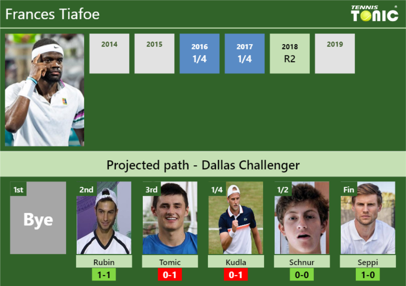 Frances-Tiafoe-Stats-info-HgSasbUcnw Frances Tiafoe Stats info