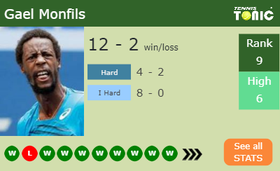 Gael Monfils Stats info