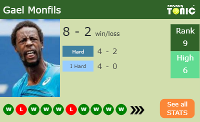 Gael Monfils Stats info