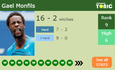 Gael Monfils Stats info