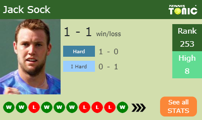 Jack Sock Stats info