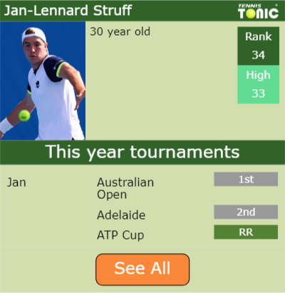 Jan-Lennard Struff Point Table info