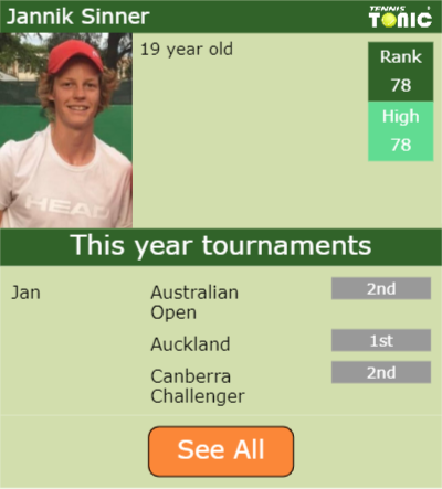 Jannik Sinner Point Table info