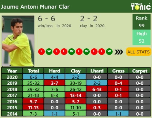 Jaume Antoni Munar Clar Point Table info