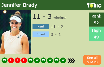 Jennifer Brady Stats info