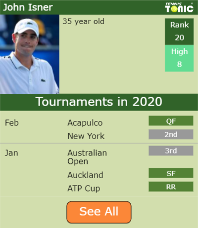 John Isner Point Table info