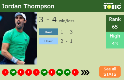 Jordan Thompson Stats info