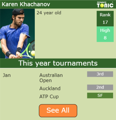 Karen Khachanov Point Table info