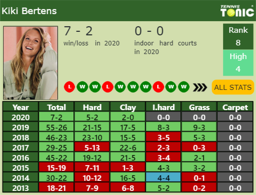 Kiki Bertens Point Table info