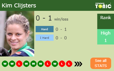Kim Clijsters Stats info