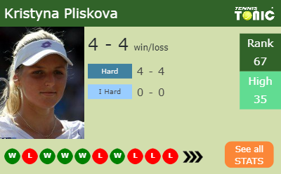 Kristyna Pliskova Stats info