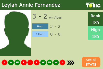 Leylah Annie Fernandez Stats info