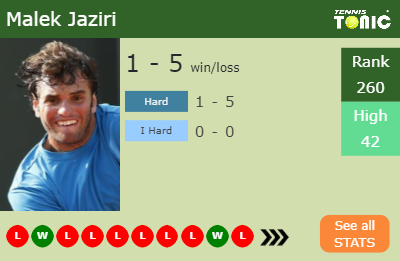 Malek Jaziri Stats info