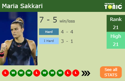 Maria Sakkari Stats info
