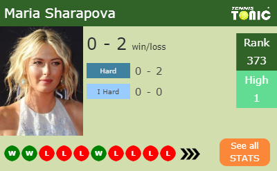 Maria Sharapova Stats info