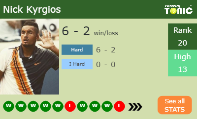 Nick Kyrgios Stats info