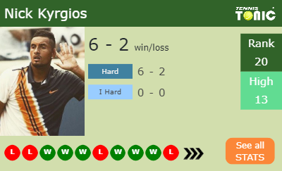 Nick Kyrgios Stats info