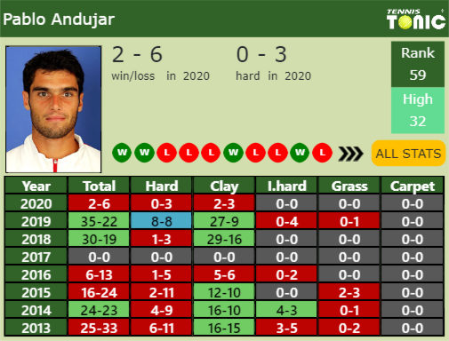 Pablo Andujar Point Table info