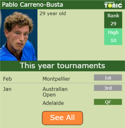 Pablo Carreno-Busta Point Table info