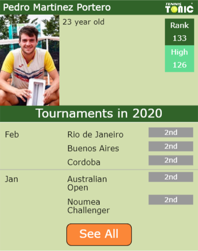 Pedro Martinez Portero Point Table info