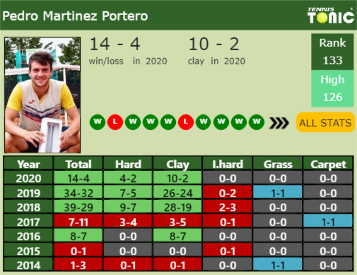 Pedro Martinez Portero Point Table info