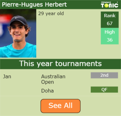 Pierre-Hugues Herbert Point Table info
