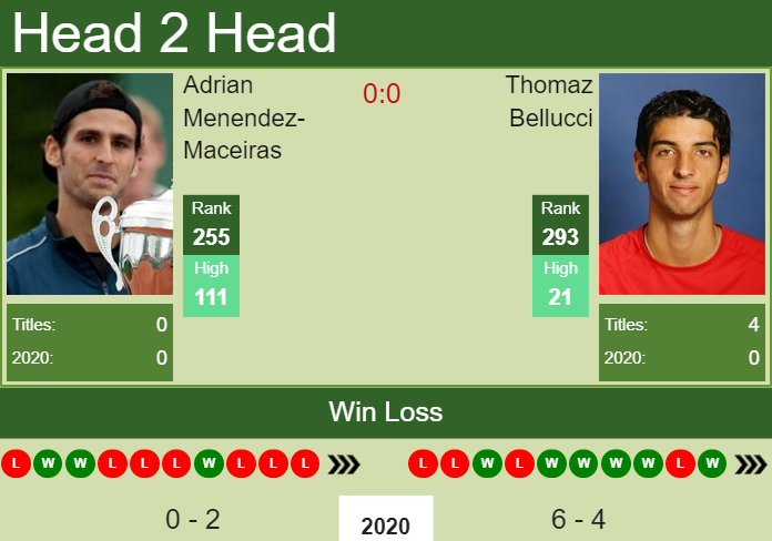Prediction-and-head-to-head-Adrian-Menendez-Maceiras-vs.-Thomaz-Bellucci-59P3L4uLGu Prediction and head to head Adrian Menendez-Maceiras vs. Thomaz Bellucci