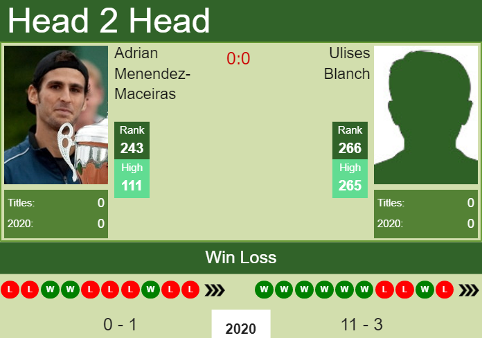 Prediction-and-head-to-head-Adrian-Menendez-Maceiras-vs.-Ulises-Blanch-iuj2eqrCae Prediction and head to head Adrian Menendez-Maceiras vs. Ulises Blanch