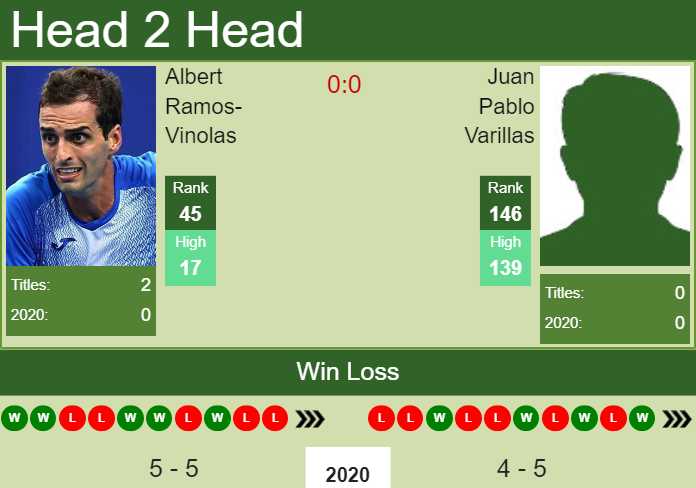 Prediction and head to head Albert Ramos-Vinolas vs. Juan Pablo Varillas