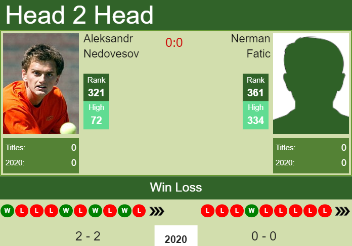 Prediction-and-head-to-head-Aleksandr-Nedovesov-vs.-Nerman-Fatic-xVUELyrkn1 Prediction and head to head Aleksandr Nedovesov vs. Nerman Fatic