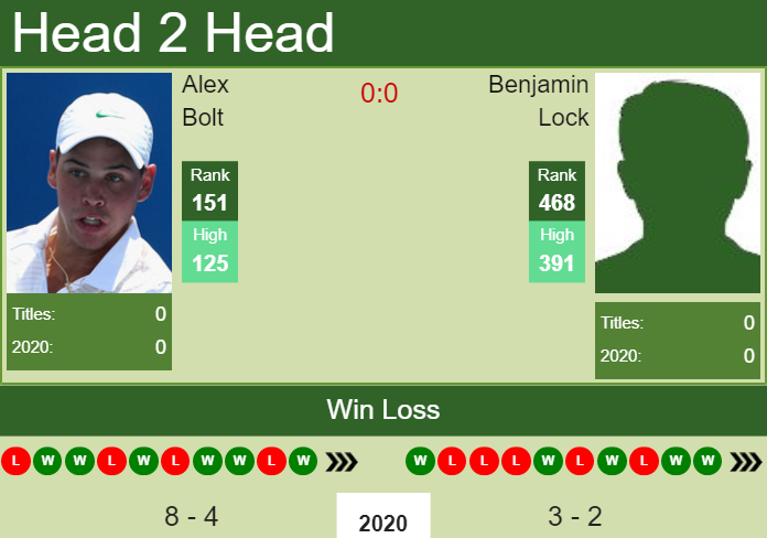 Prediction-and-head-to-head-Alex-Bolt-vs.-Benjamin-Lock-jNk93vpwzY Prediction and head to head Alex Bolt vs. Benjamin Lock