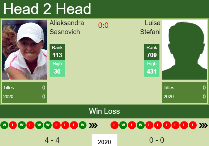 Prediction and head to head Aliaksandra Sasnovich vs. Luisa Stefani