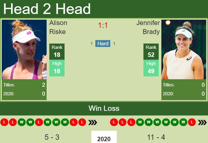 Prediction and head to head Alison Riske vs. Jennifer Brady