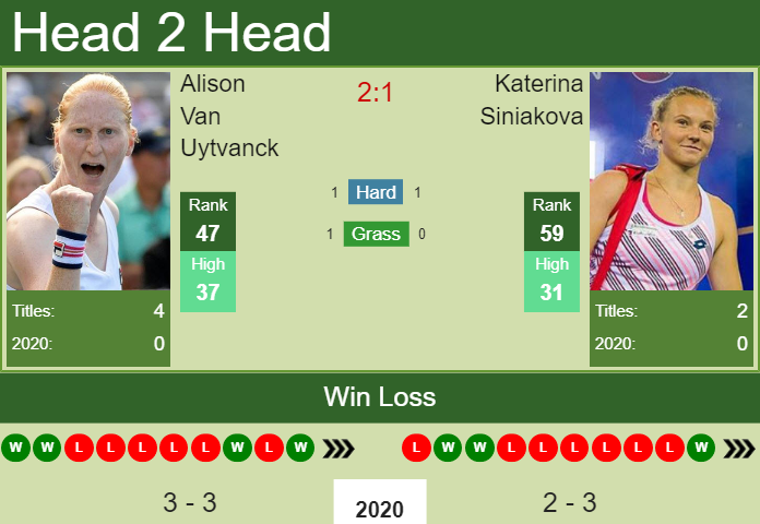 Prediction and head to head Alison Van Uytvanck vs. Katerina Siniakova