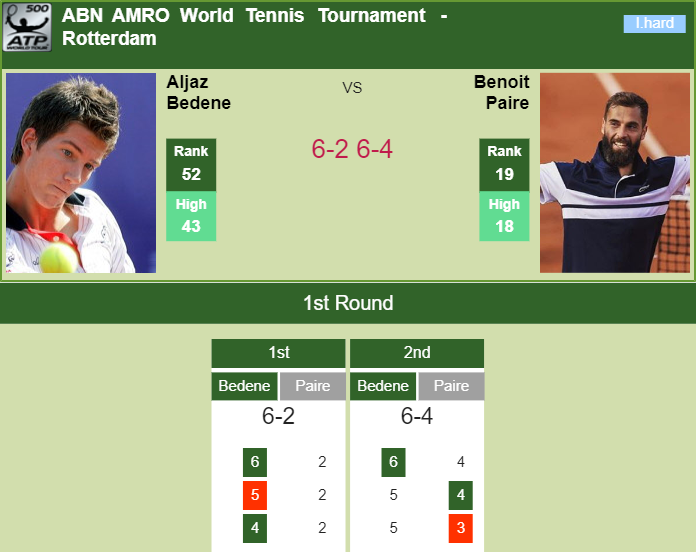 Prediction and head to head Aljaz Bedene vs. Benoit Paire